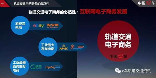 互聯網驅動下的軌道交通電子商務 中車電商COO演講核心觀點