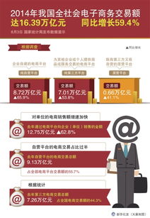 我國(guó)電商年交易額突破十六萬(wàn)億元，同比增長(zhǎng)59.4% 電子商務(wù)的強(qiáng)勁發(fā)展勢(shì)頭