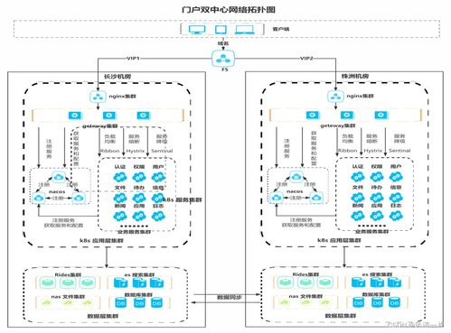 信息系統(tǒng)集成服務(wù) 連接碎片化數(shù)據(jù)，構(gòu)建數(shù)字化未來