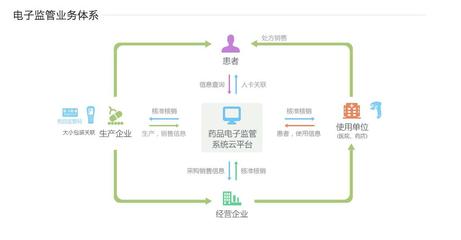 阿里健康網(wǎng)頁正式上線 融合醫(yī)療資源、企業(yè)服務(wù)與藥品監(jiān)管，信息系統(tǒng)集成服務(wù)生態(tài)系統(tǒng)雛形初現(xiàn)