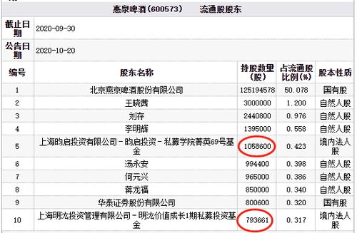 惠泉啤酒跌停 百億私募明汯投資旗下產品持股